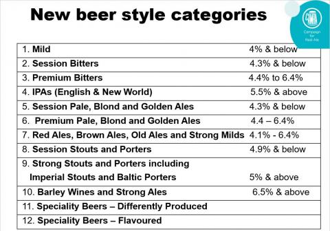Beer Styles at a glance